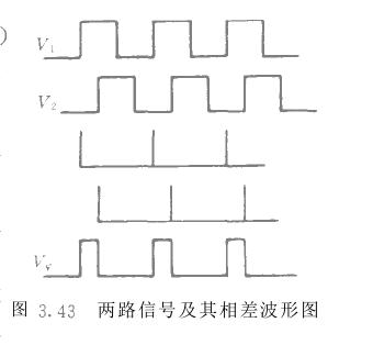 相差信號內(nèi)容