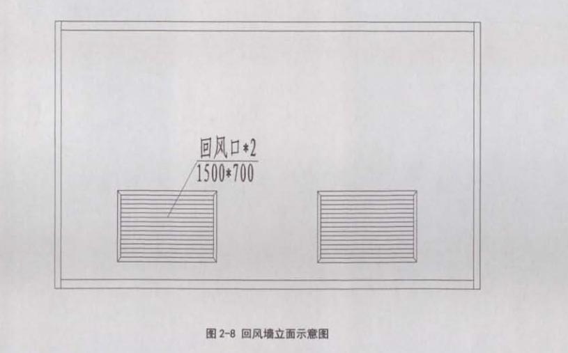 恒溫恒濕空調氣流組織設計