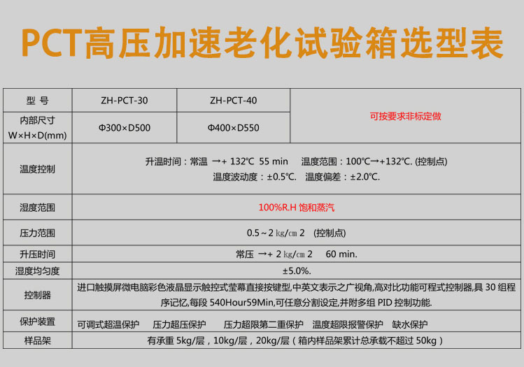 pct高壓加速老化試驗箱參數表介紹