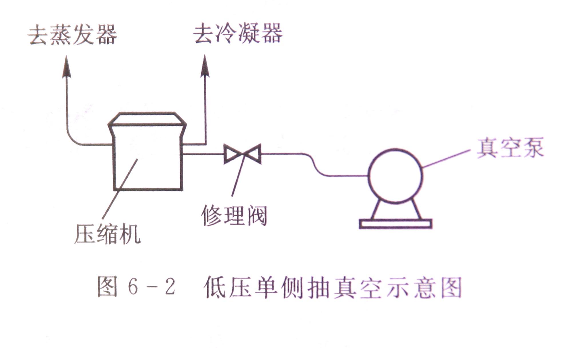 介紹溫度沖擊試驗箱冷系統抽真空
