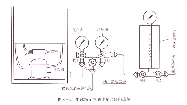 制冷劑充注的操作