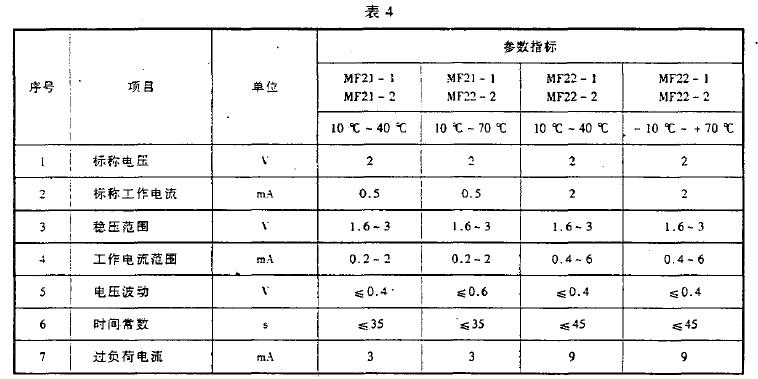 �����ϱ�4��Ҏ(gu��)��